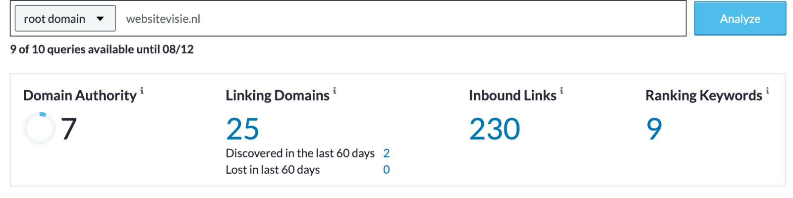 Page Authority Moz