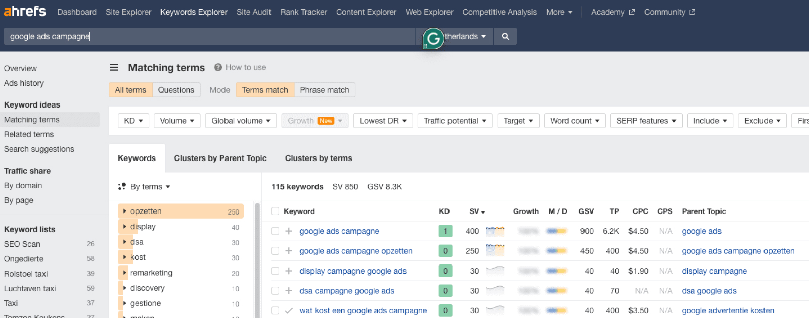 SEO resultaten Ahrefs voorbeeld low competition