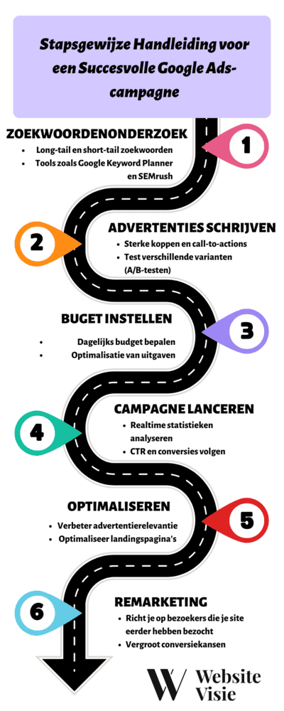 infographic google ads