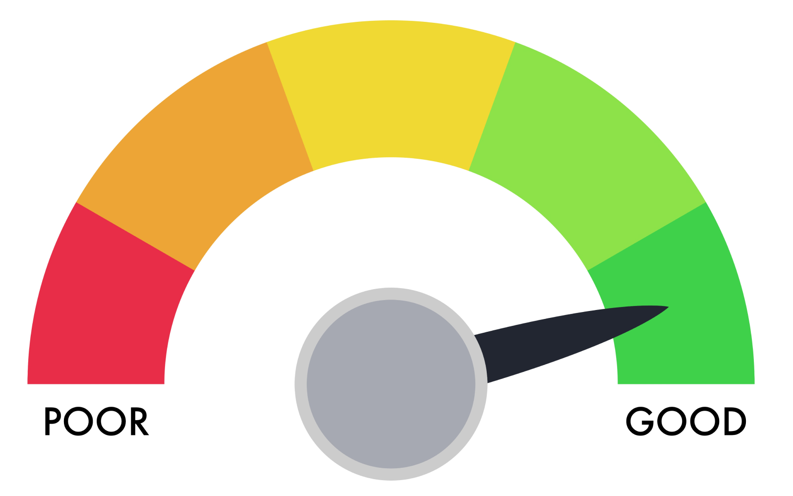 Kwaliteitsscore Google Ads verbeteren